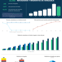 Hoja informativa estadística población venezolana – Bolivia, junio 2025