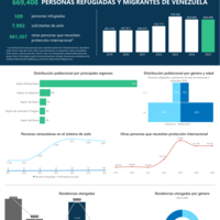Hoja informativa estadística población venezolana – Chile, junio 2025