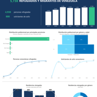 Hoja informativa estadística población venezolana – Paraguay, junio 2025