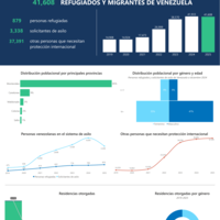 Hoja informativa estadística población venezolana – Uruguay, junio 2025