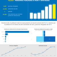 Hoja informativa estadística Uruguay, junio 2025