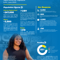 Honduras: operational update - June 2025