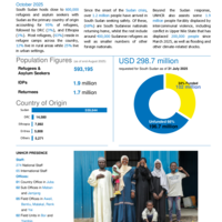 South Sudan: Factsheet - October 2025