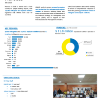 Morocco: Factsheet - July 2025