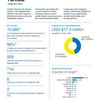 Tunisia: Operational Update - September 2025