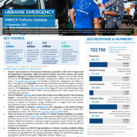 Ukraine: Operational Update - 12 September 2025