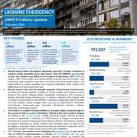 Ukraine: Operational Update - 13 October 2025