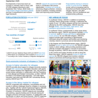 Türkiye: Factsheet - September 2025