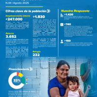 Honduras: Operational update - August 2025