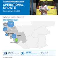 Senegal: Operational update [April-June 2025]