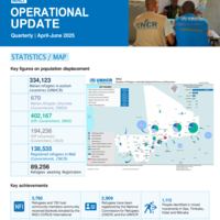 Mali: Operational update [April - June 2025]