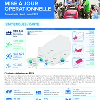 Niger: Operational update - French - [April - June 2025]