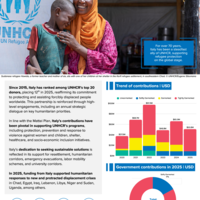 UNHCR – Italy partnership overview