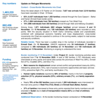 Eastern Chad: Sudanese situation - Flash update #10