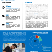 Panama: Factsheet [July - September 2025] 