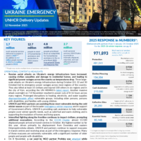 Ukraine: Operational update - 12 November 2025