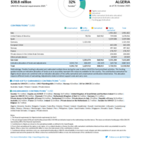 Algeria Funding Update - 2025