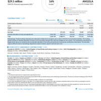 Angola Funding Update - 2025