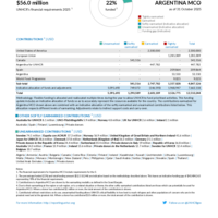 Argentina MCO Funding Update - 2025