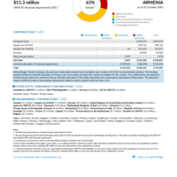 Armenia Funding Update - 2025