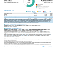 Australia MCO Funding Update - 2025