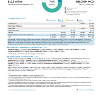 Belgium MCO Funding Update - 2025