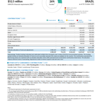 Brazil Funding Update - 2025