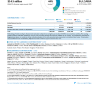 Bulgaria Funding Update - 2025