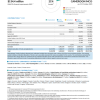 Cameroon MCO Funding Update - 2025
