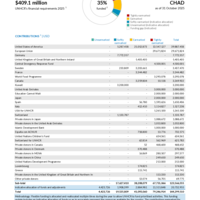 Chad Funding Update - 2025