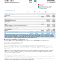 Colombia Funding Update - 2025
