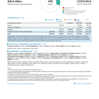 Costa Rica Funding Update - 2025