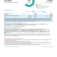 Cyprus Funding Update - 2025