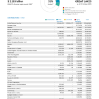 East Horn and Great Lakes Funding Update - 2025