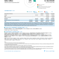 El Salvador Funding Update - 2025