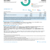 France Funding Update - 2025