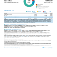 Germany Funding Update - 2025