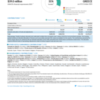 Greece Funding Update - 2025