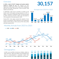 Greece: Sea arrivals dashboard September 2025