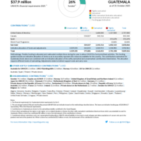 Guatemala Funding Update - 2025
