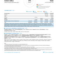 Islamic Republic of Iran Funding Update - 2025