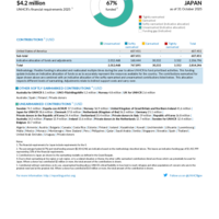 Japan Funding Update - 2025