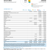 Jordan Funding Update - 2025