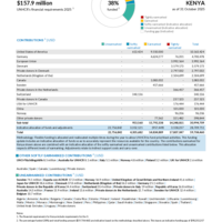 Kenya Funding Update - 2025