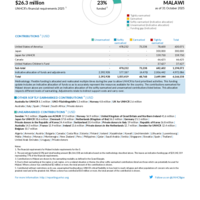 Malawi Funding Update - 2025