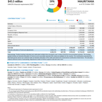 Mauritania Funding Update - 2025