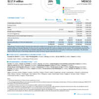 Mexico Funding Update - 2025
