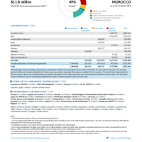 Morocco Funding Update - 2025