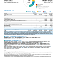 Mozambique Funding Update - 2025