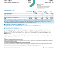 Nepal Funding Update - 2025